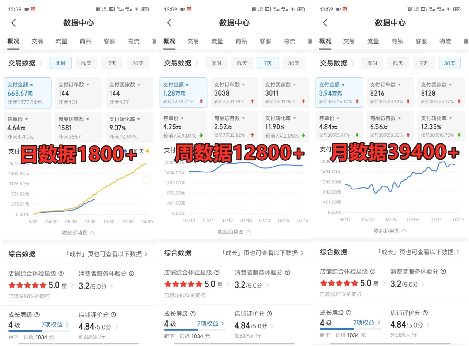 拼多多虚拟店掘金 单店日入500+ 可放大 ​副业首选项目 简单易上手-2