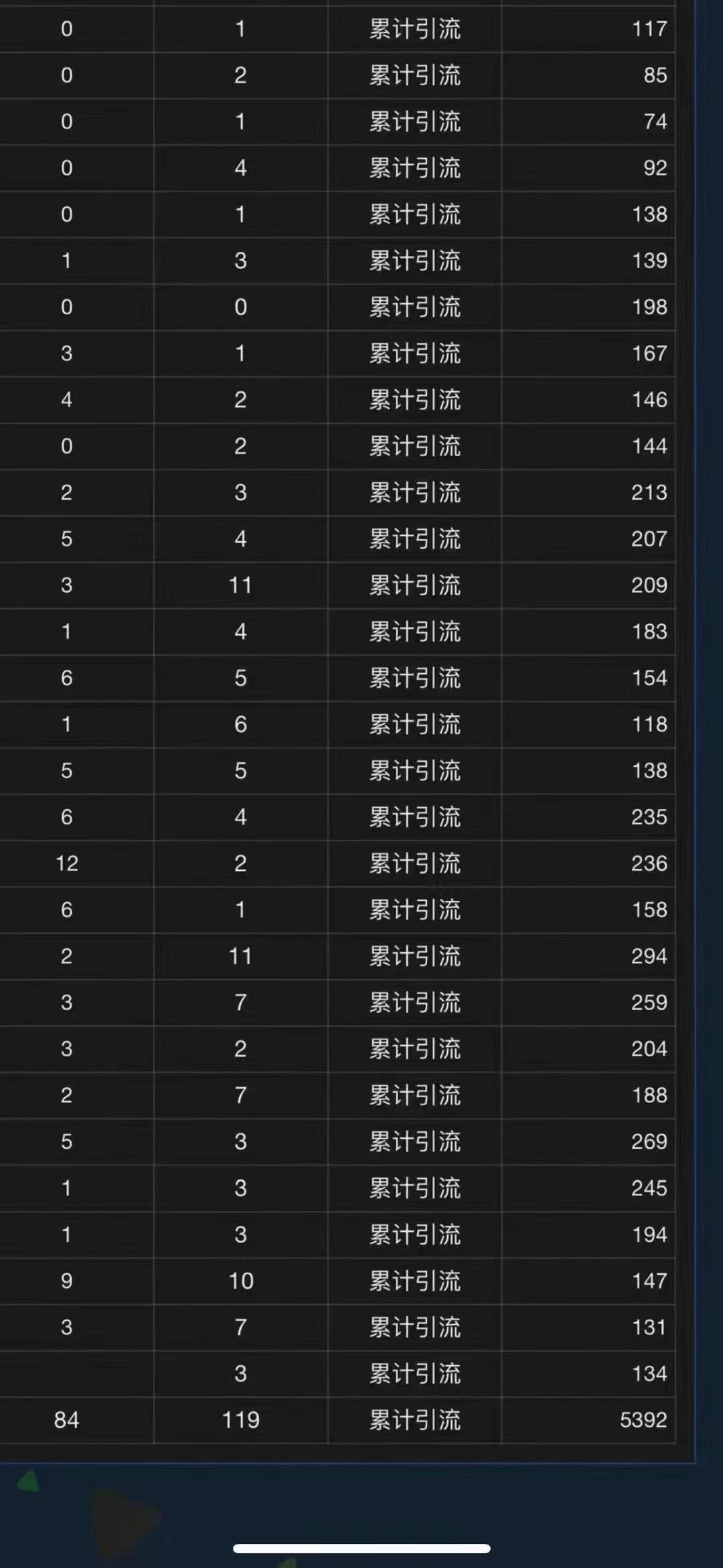 全域多平台引流私域打法，小红书，视频号，抖音全自动获客，截流自…-6