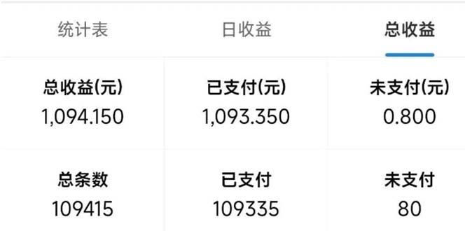 最新拼多多小程序变现项目，单窗口日收益50+多号操作-2