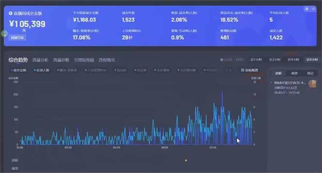 日赚6000+！抖音小时达Ai无人直播躺赚新风口，0门槛吃官方亿级流量！-1