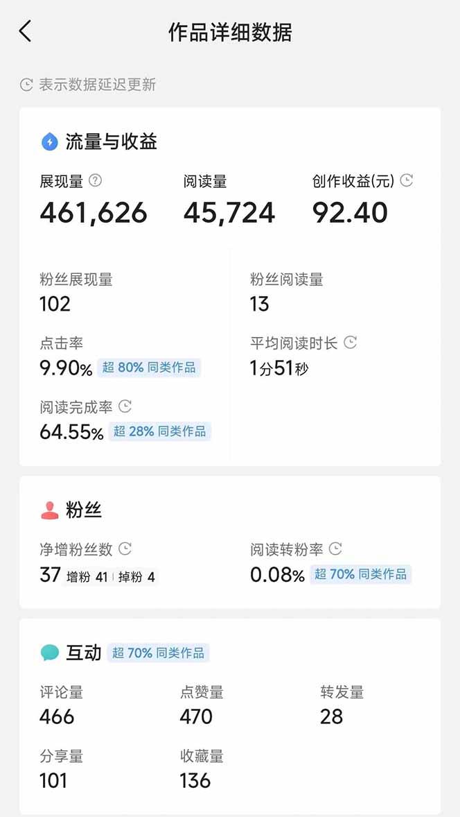 头条号托管躺赚项目，长期稳定，可做五年，每天十分钟，收益几百块-4