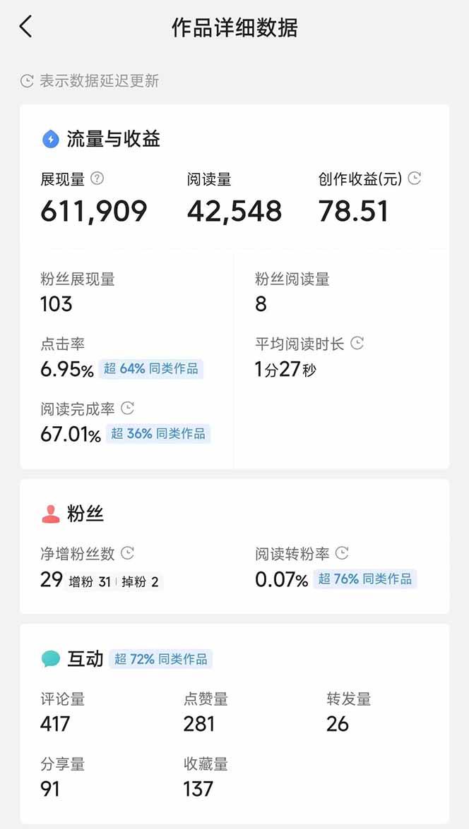 头条号托管躺赚项目，长期稳定，可做五年，每天十分钟，收益几百块-1