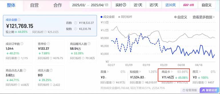 抖音小店全新模式 最新风口！无需直播和拍视频日收入500-5000+-2