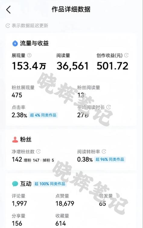 2025年今日头条新玩法，我用这个方法，一天挣了5张+-2