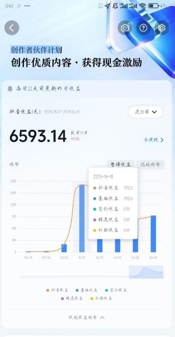 AI心理学教程，从零基础教学直到变现，创作者伙伴计划收益-2
