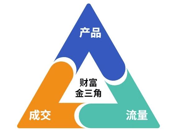 这份营销笔记(产品篇，流量篇，营销篇)，让一个小白从零到月入1W+-1