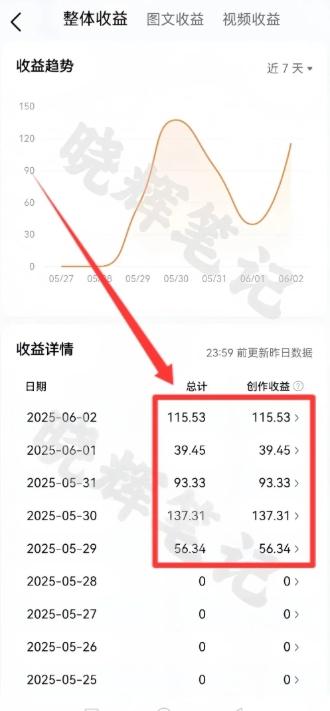 2025年今日头条新玩法，我用这个方法，一天挣了5张+-4