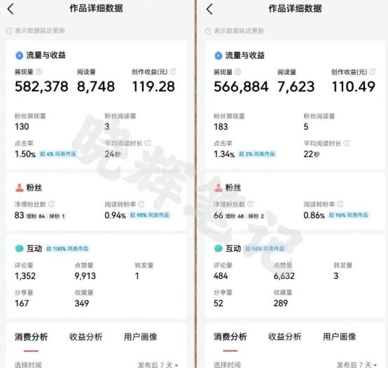 2025年今日头条新玩法，我用这个方法，一天挣了5张+-5