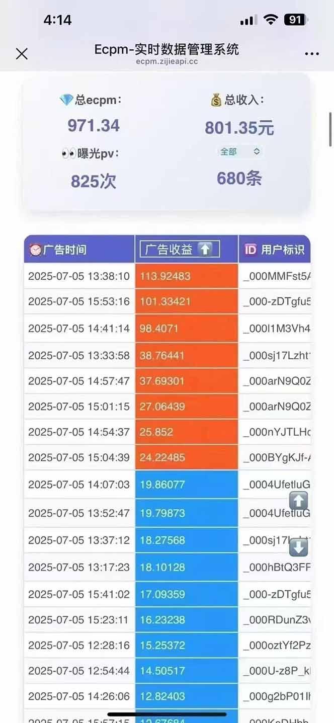 2025最热抖音项目 Ai时代风口项目小程序游戏开发 实测单个游戏日收入1800+-1