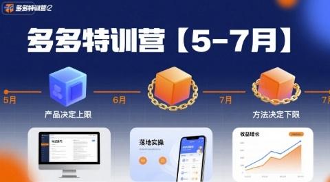 多多特训营【5-7月】产品决定上限，方法决定下限，各种玩法技巧落地实操-1