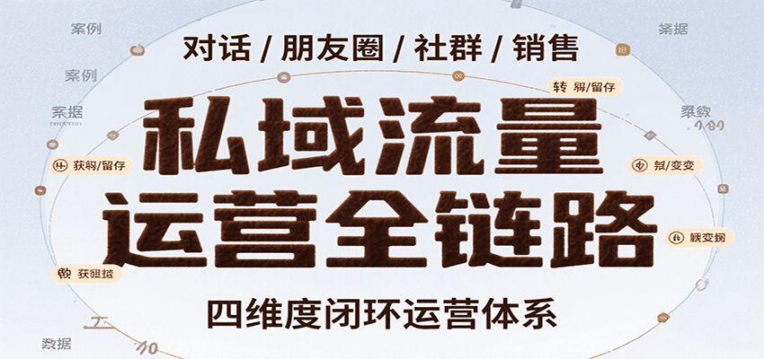 私域流量运营全链路，开场对话设计、朋友圈运营、社群管理、一对一销售SOP-1