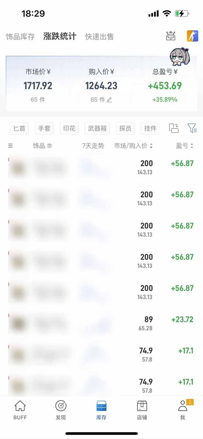 2025网易buff搬砖，一周操作2小时，收入1600+-1